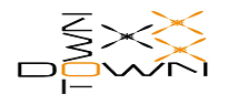 Awesome Brand Image